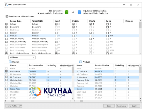 Download Navicat Full Crack
