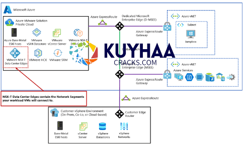 vMware Kuyhaa