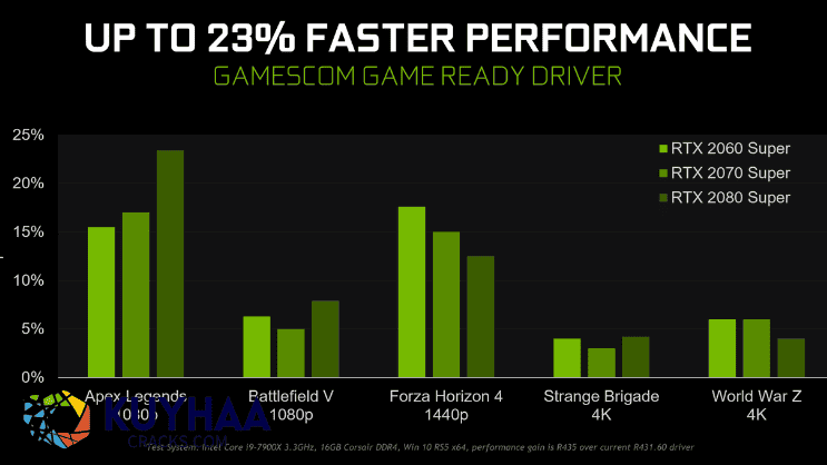 Nvidia GeForce Game Ready Driver 555.99